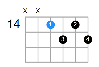 Edim7 Chord